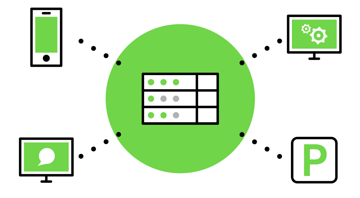 parking centralized system