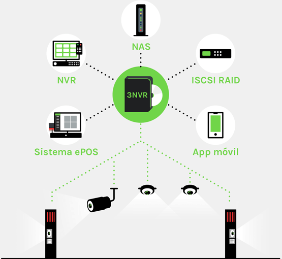 sistema-de-videovigilancia