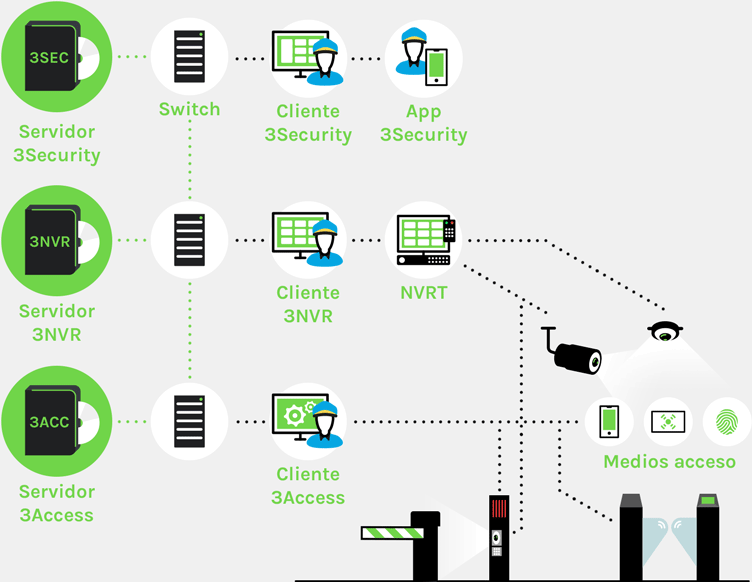 control-de-accesos-con-videovigilancia